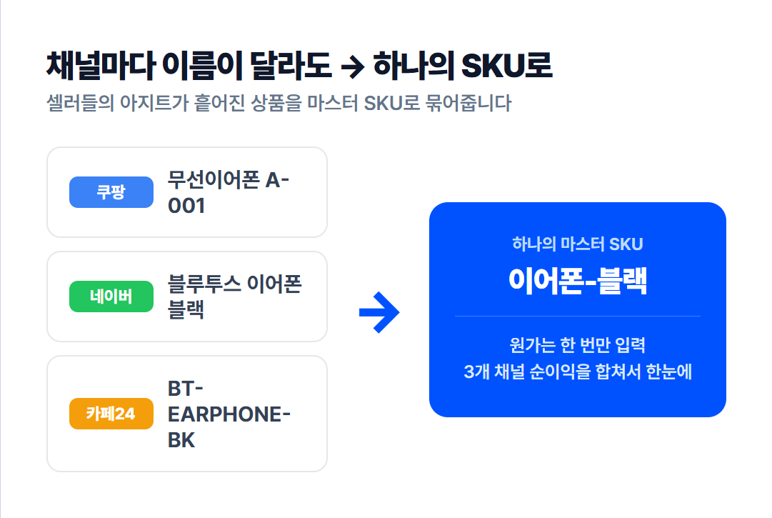 채널마다 다른 상품 이름을 하나의 마스터 SKU로 묶는 셀러들의 아지트